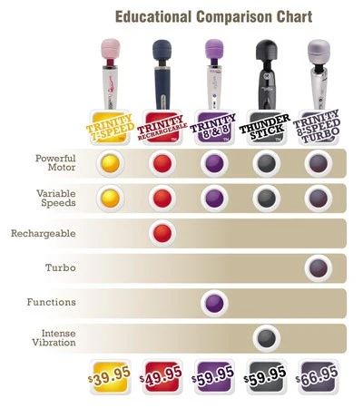 8-Speed Turbo Pearl Wand Massager - Image 4