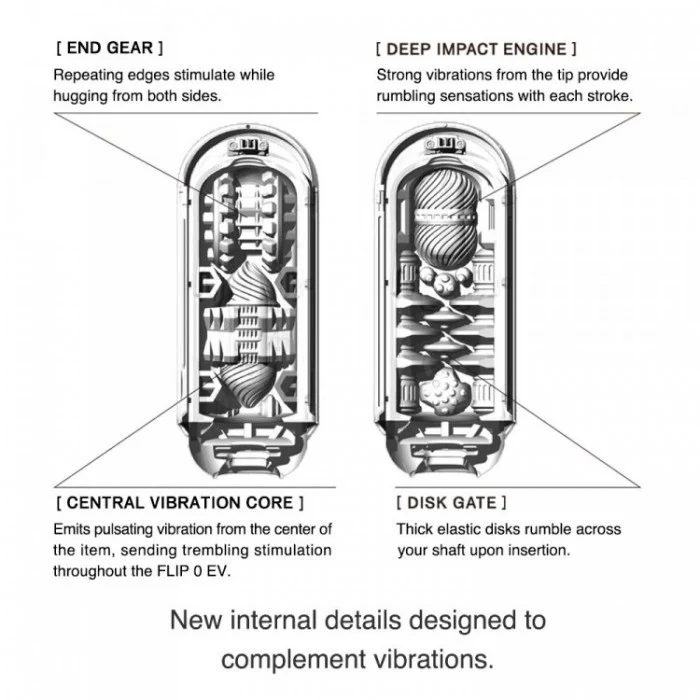 Flip 0-Zero Electronic Vibration Stroker - Image 4