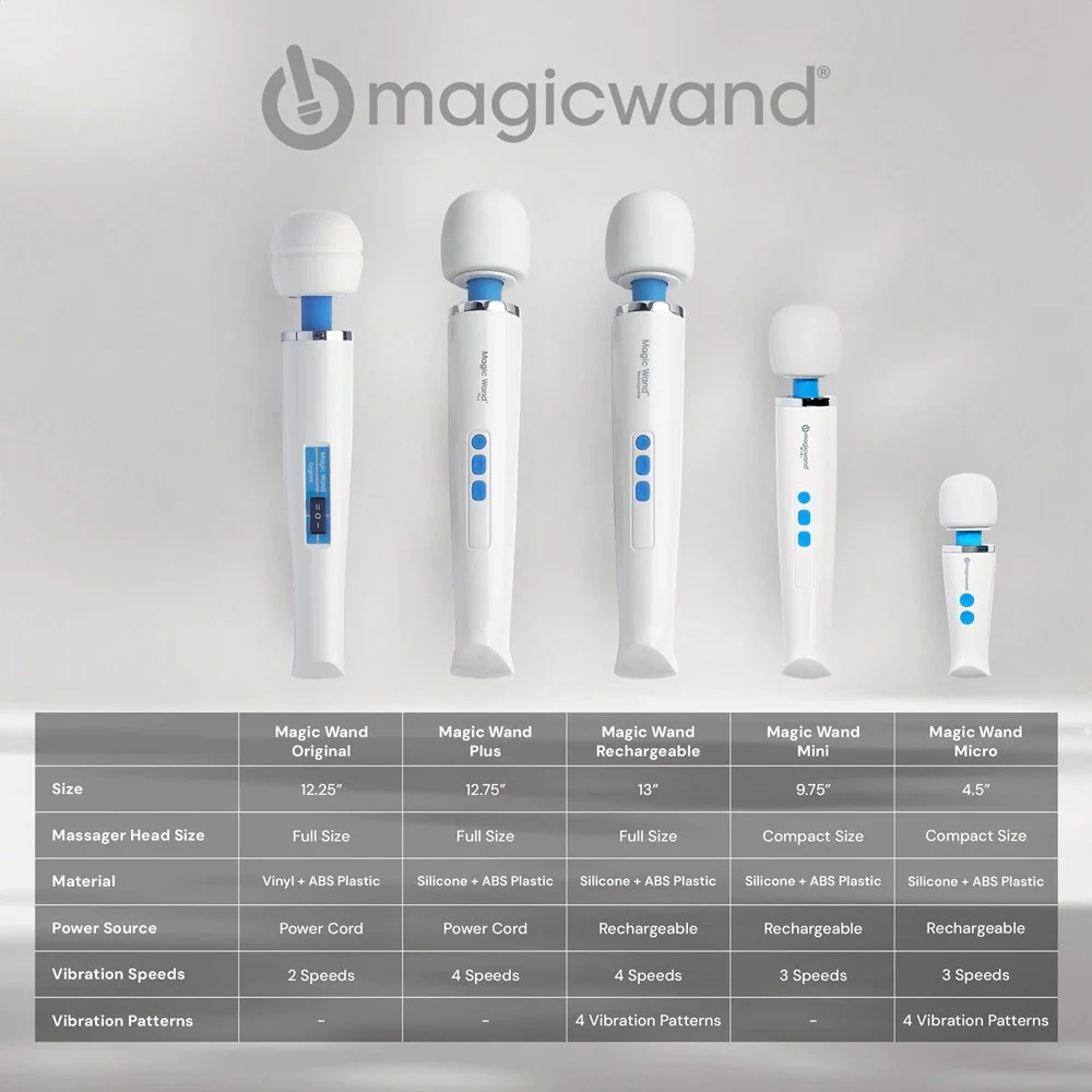 Hitachi Magic Wand - Image 8