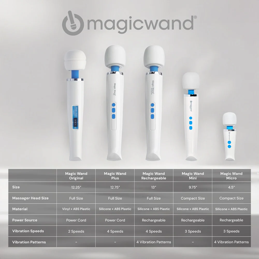 Magic Wand Mini Massager - Image 4
