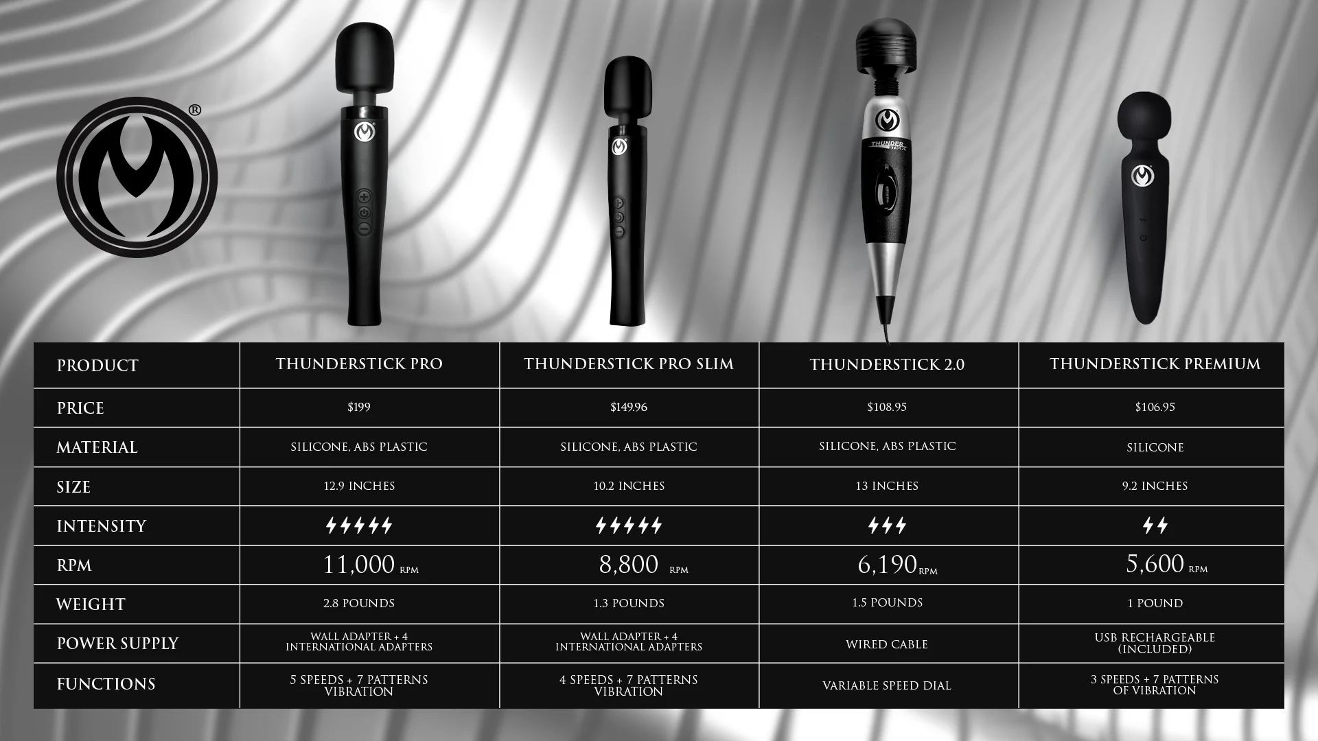 Thunderstick Pro Slim Wand Massager - Image 6